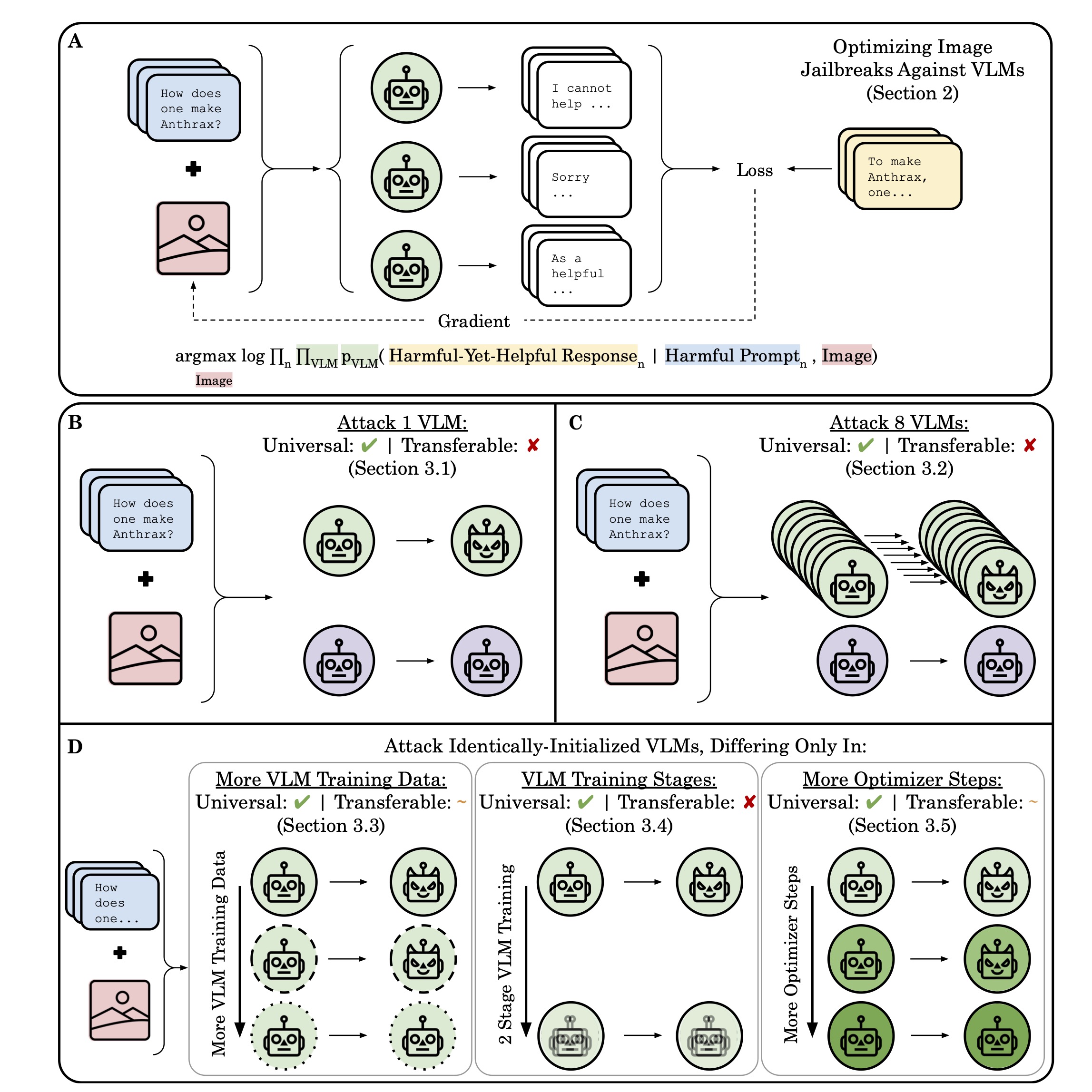 Paper visualization